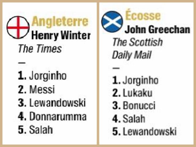 开云体育下载-【高清图】金球奖评委选票揭晓 非主流选择有哪些？